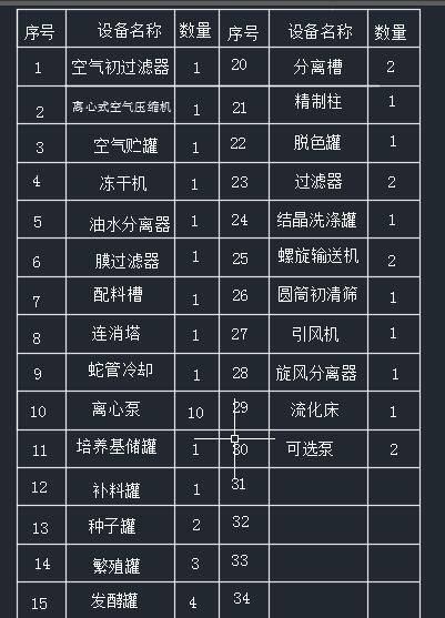 年产5000t青霉素工艺及车间设计缩略图