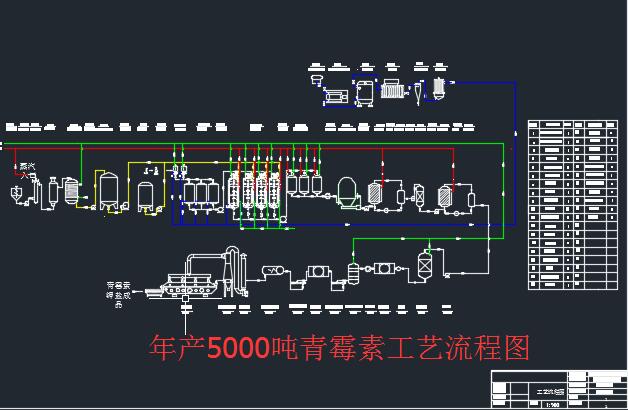 年产5000t青霉素工艺及车间设计