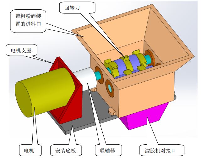 双杆碾压粉碎机