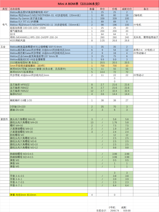 MiniA 3D打印机结构缩略图