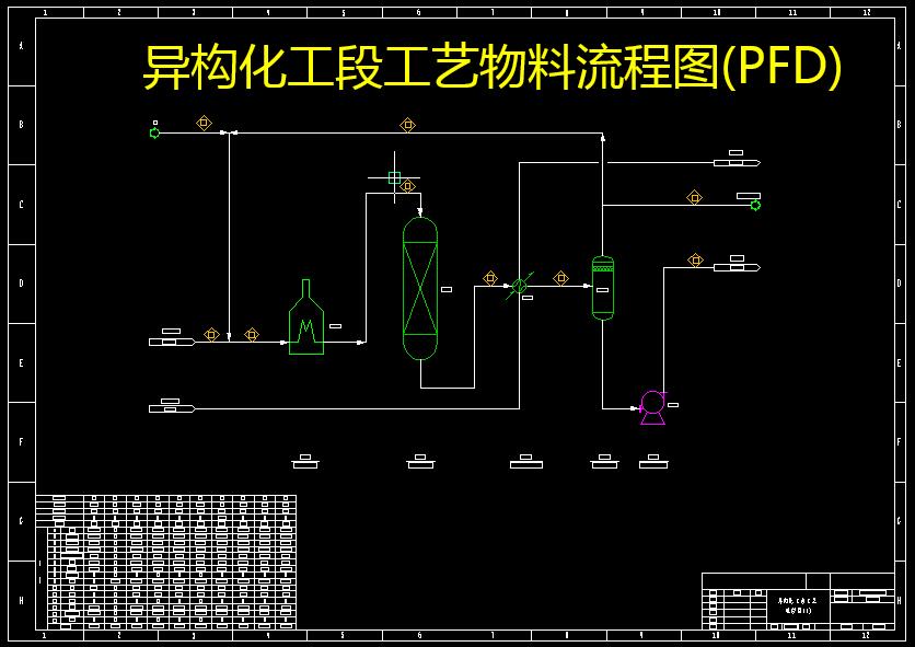 年产110万吨对二甲苯（PX）工艺设计+CAD+说明书