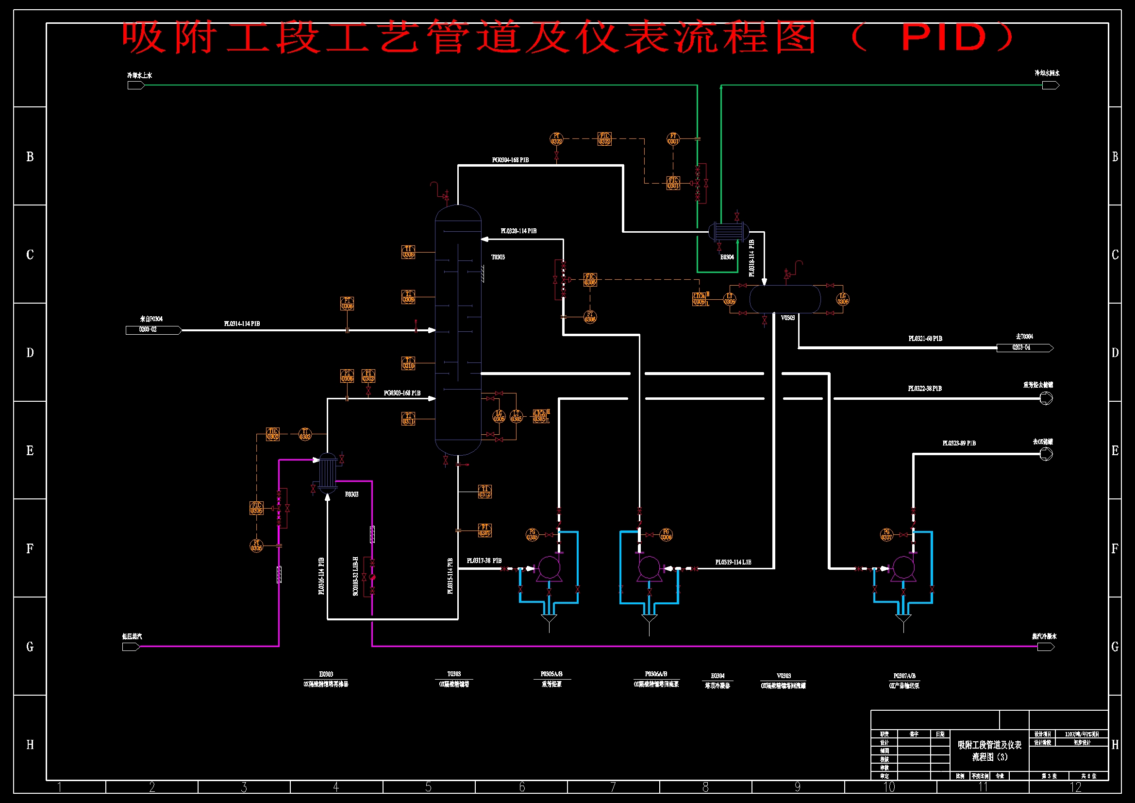 年产110万吨对二甲苯（PX）工艺设计+CAD+说明书