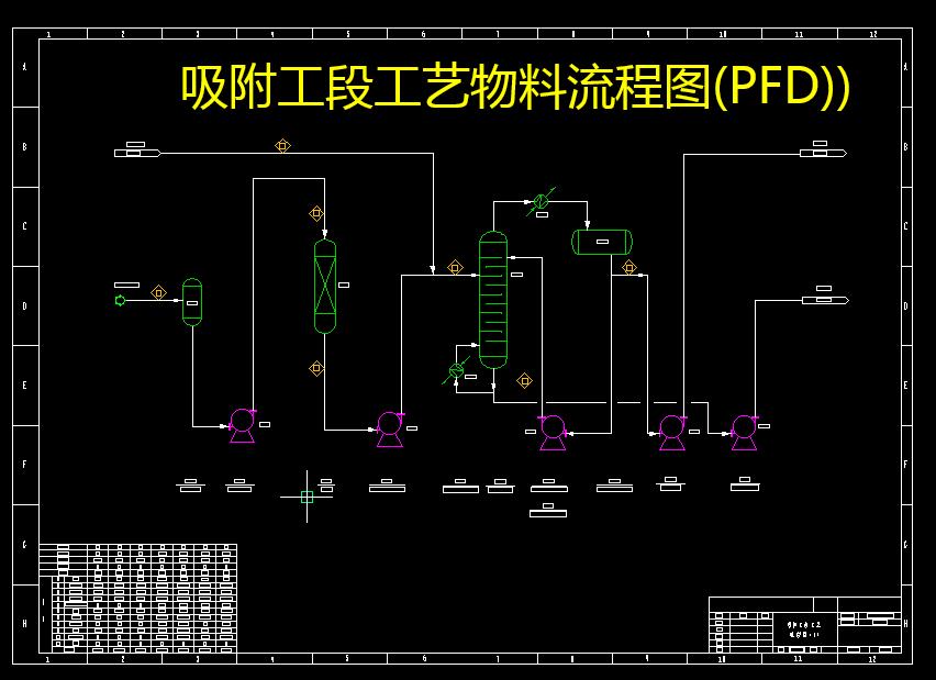 年产110万吨对二甲苯（PX）工艺设计+CAD+说明书