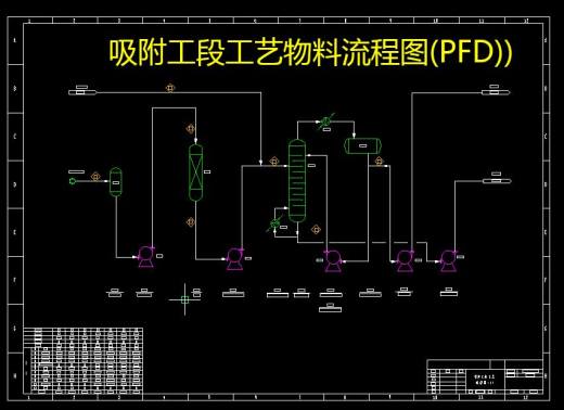 年产110万吨对二甲苯（PX）工艺设计+CAD+说明书缩略图