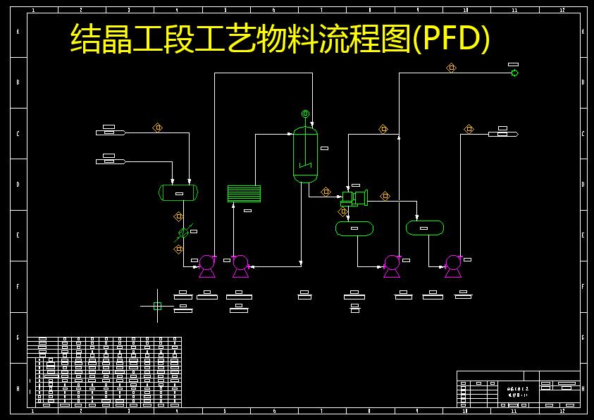 年产110万吨对二甲苯（PX）工艺设计+CAD+说明书