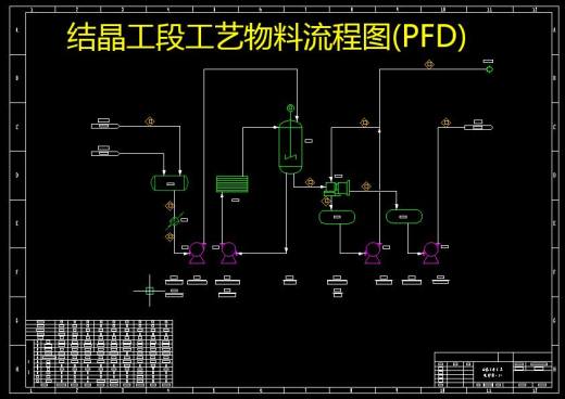 年产110万吨对二甲苯（PX）工艺设计+CAD+说明书缩略图
