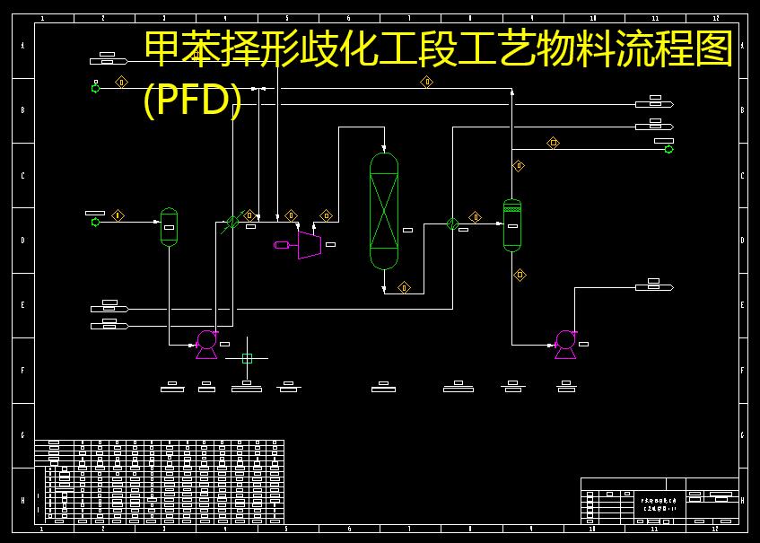 年产110万吨对二甲苯（PX）工艺设计+CAD+说明书