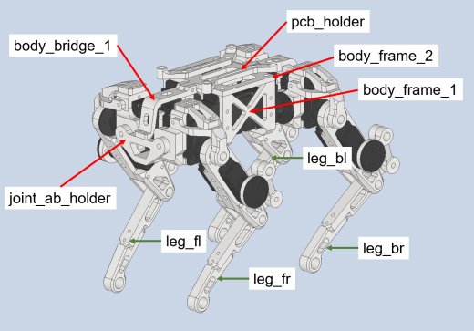 12自由度四足机器狗 附电路设计和控制源代码 Quadruped bai tiny