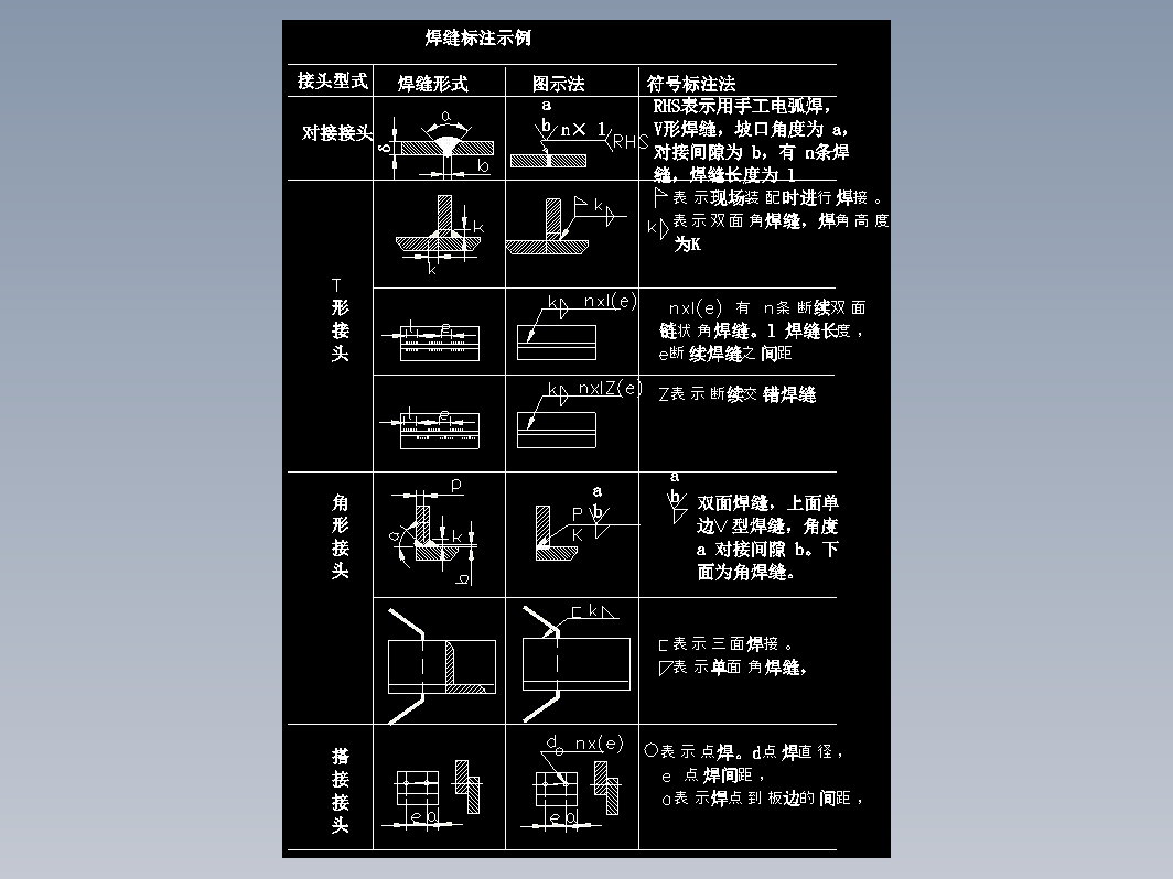 焊缝标注法