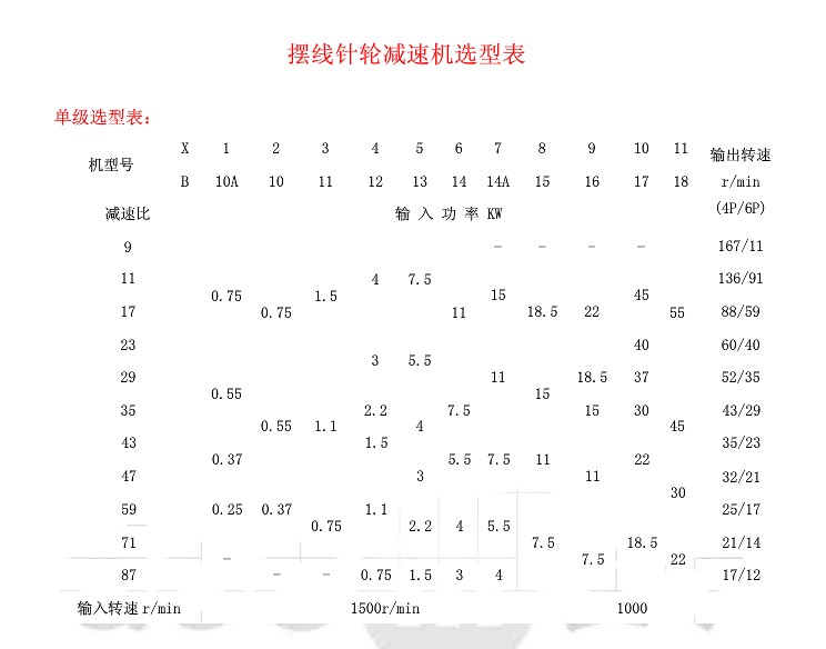 卧式摆线针轮减速机XWD3