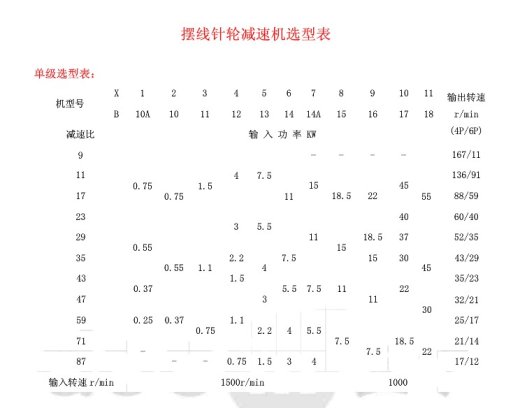 卧式摆线针轮减速机XWD3缩略图