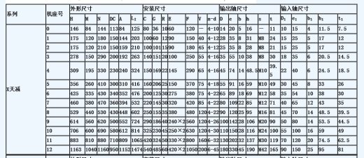 卧式摆线针轮减速机XWD3缩略图