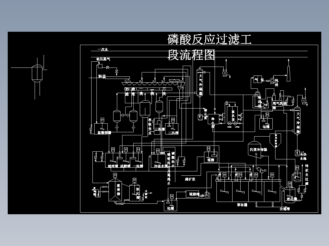 磷酸生产工艺流程简图包括反应过滤图、反应过滤图