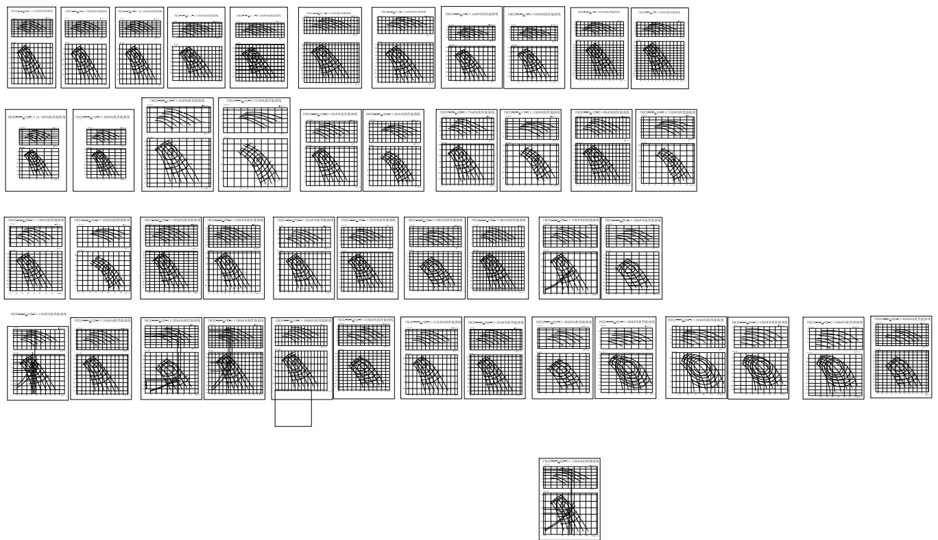 FBCDZ风机性能曲线