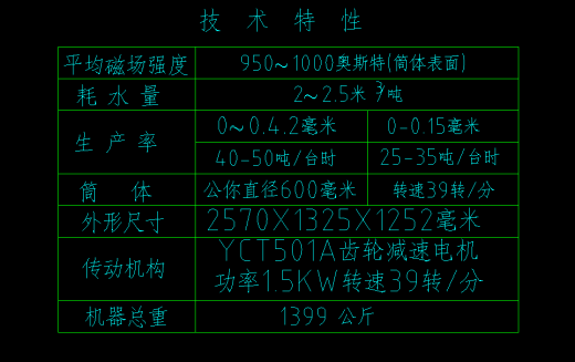 CTB600×1200永磁筒式磁选机图纸缩略图