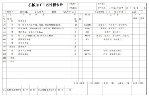 十字轴钻工艺及钻斜孔夹具设计缩略图