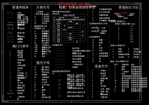 年产14万吨丙烯腈化工工艺设计+CAD+说明书