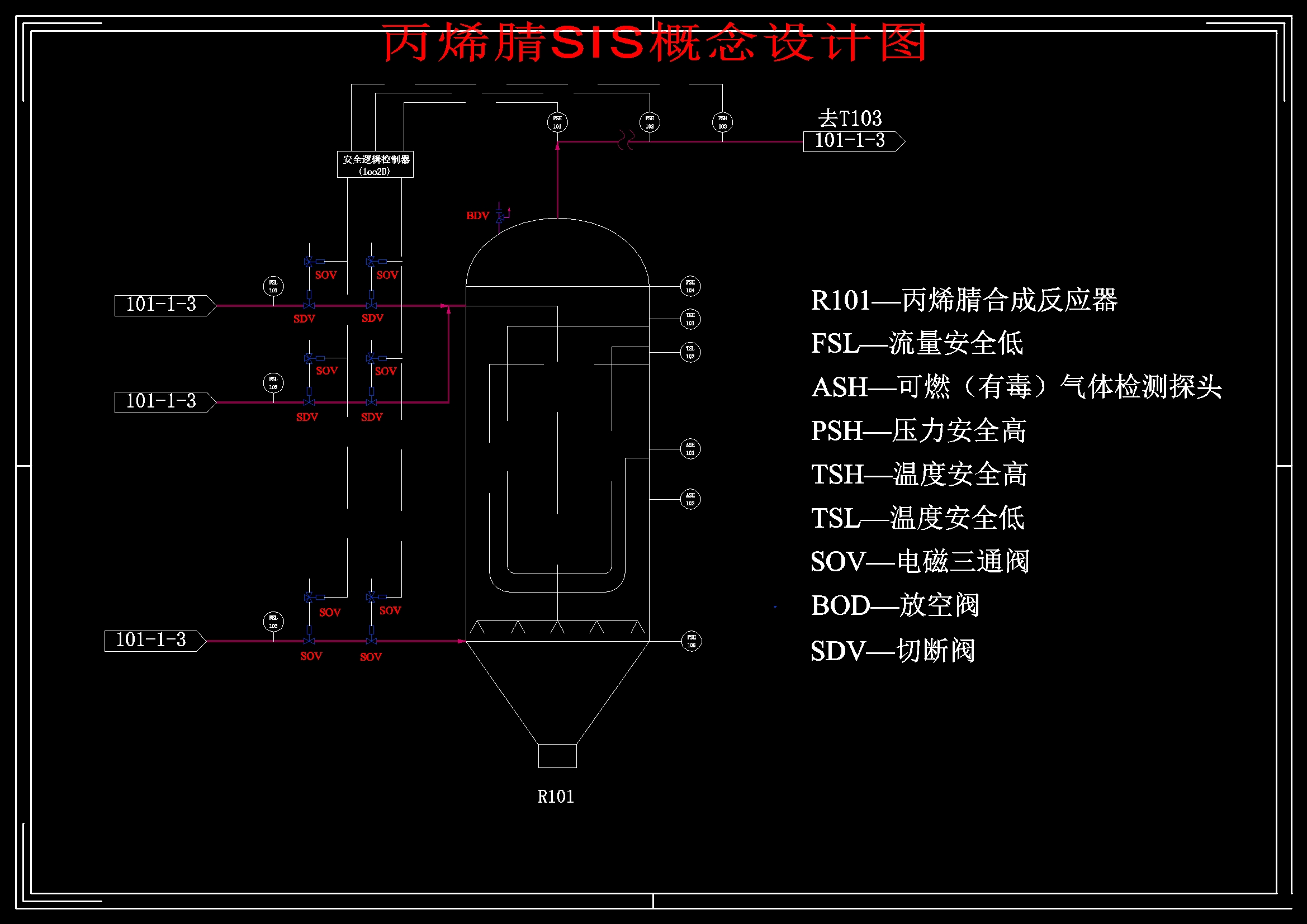 年产14万吨丙烯腈化工工艺设计+CAD+说明书