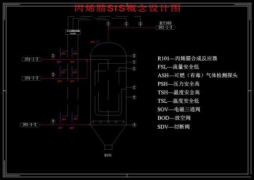 年产14万吨丙烯腈化工工艺设计+CAD+说明书缩略图