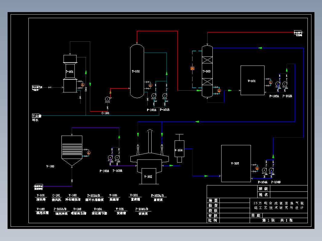 25万吨合成氨变换气脱硫工艺设计+CAD+说明书