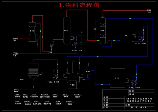 25万吨合成氨变换气脱硫工艺设计+CAD+说明书