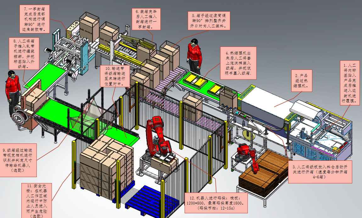 自动装箱，打包，码垛线，覆膜包装