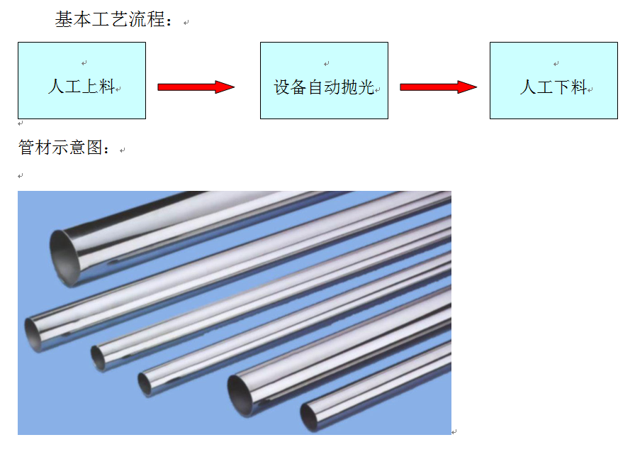 管材（钢管）自动抛光机