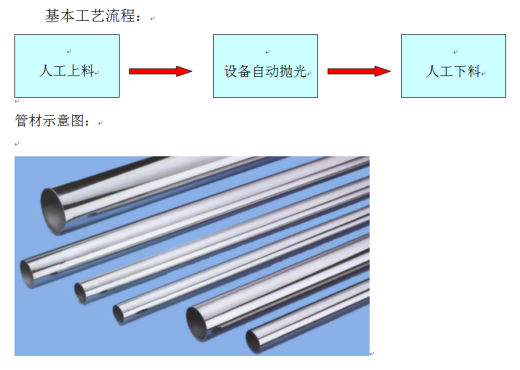 管材（钢管）自动抛光机缩略图