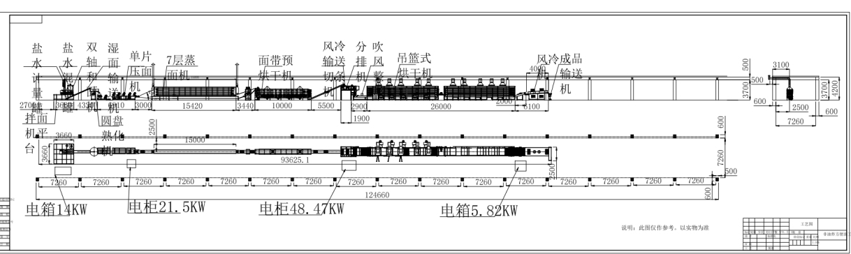 X非油炸方便面工艺图