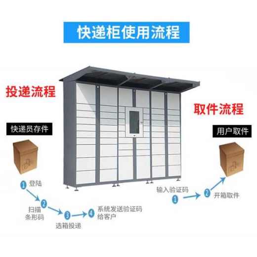 智能快递柜3D模型缩略图