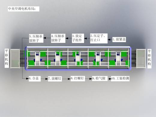 卧龙电机装配线缩略图