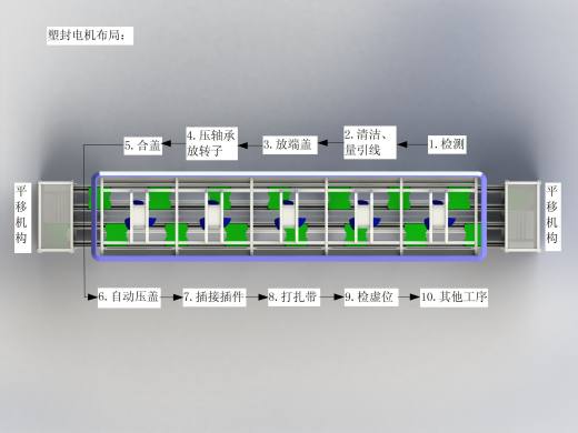 卧龙电机装配线缩略图