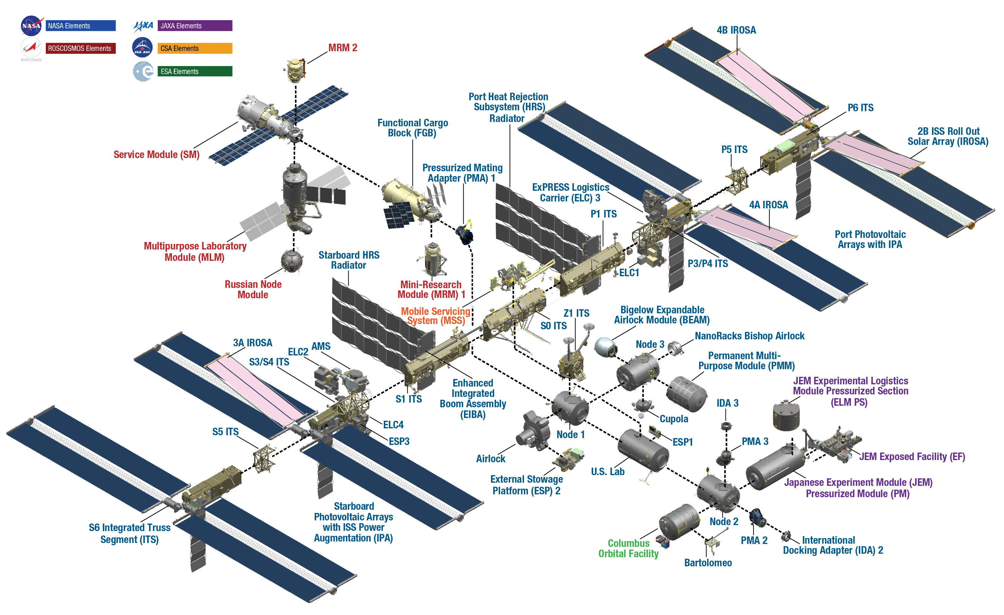 国际空间站 - NASA