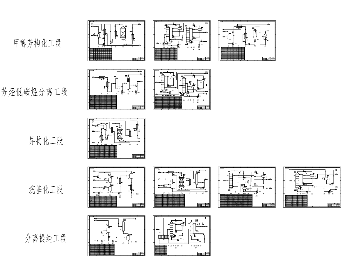 年处理100万吨甲醇制PX项目CAD+说明