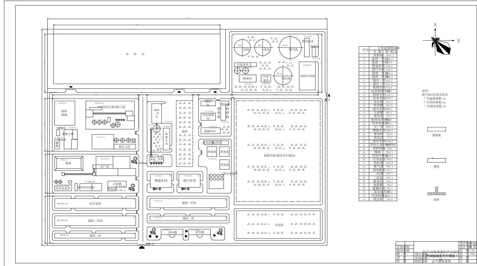 年产5.0万吨苇浆生产文化用纸制浆造纸综合工厂设计CAD+说明书