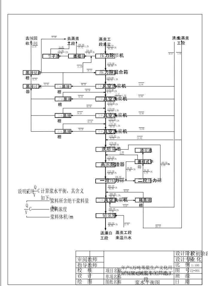 年产5.0万吨苇浆生产文化用纸制浆造纸综合工厂设计CAD+说明书