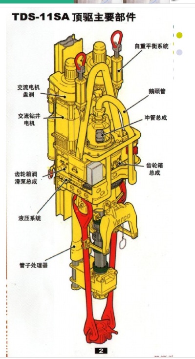 顶驱 转盘钻机顶部驱动装置