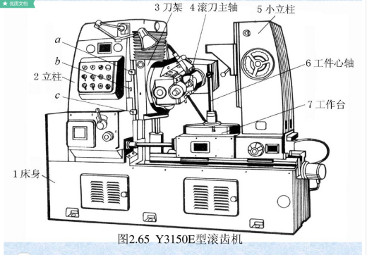 Y3150滚齿机三维SW2012带参缩略图