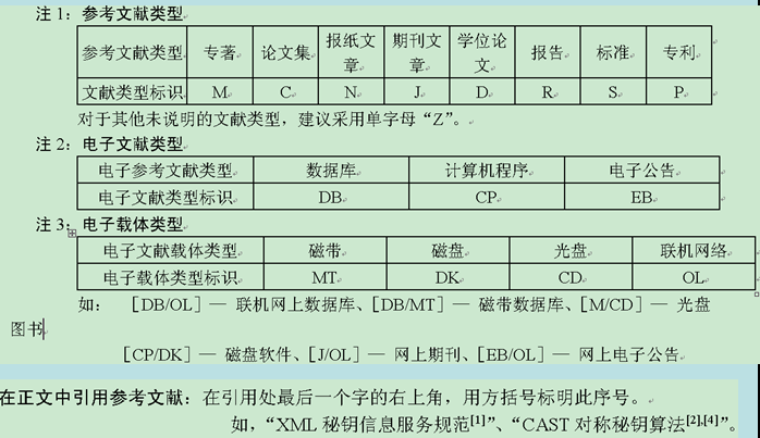 仿形设计之挖掘机 （论文 三维 二维图）