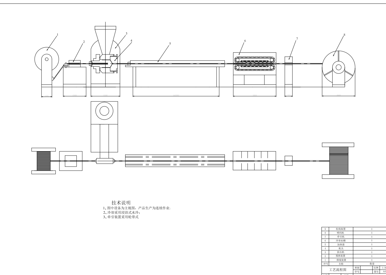 年产3000万米PVC护套电力电缆成型工艺设计CAD+说明书