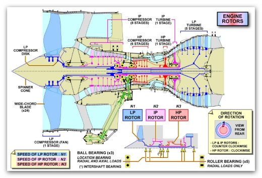 劳斯莱斯Trent900航空发动机缩略图