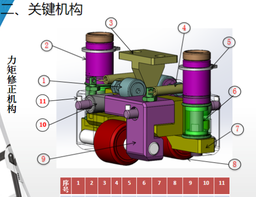冲量力矩修正智能机甲轮滑鞋缩略图