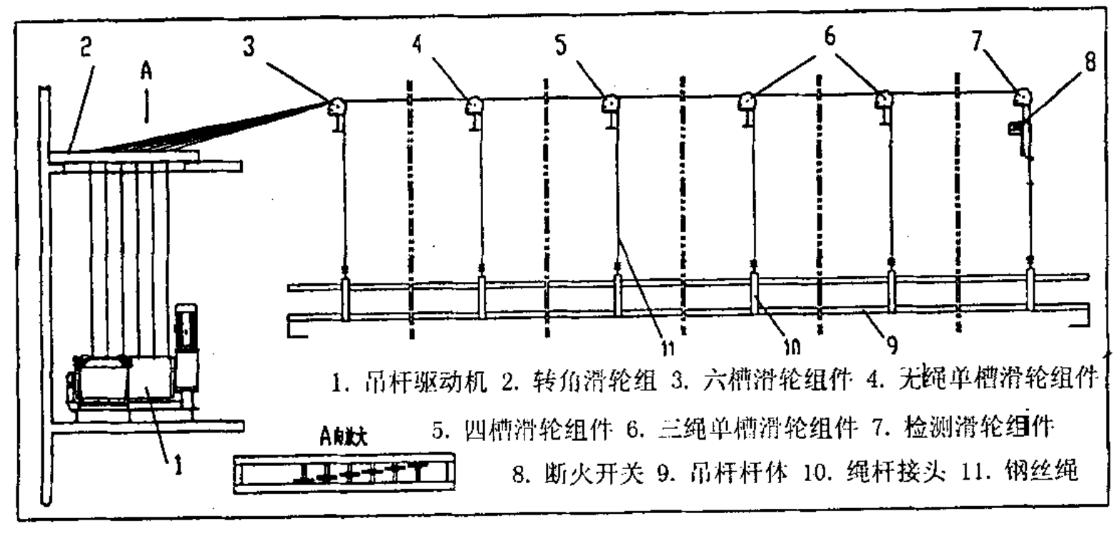 灯光吊杆