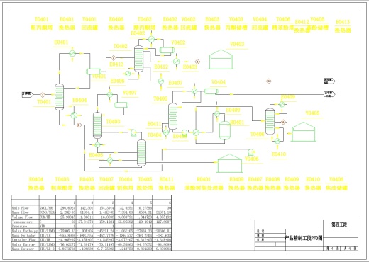 异丙苯法生产15万吨年苯酚丙酮化工厂初步设计+CAD+说明书缩略图