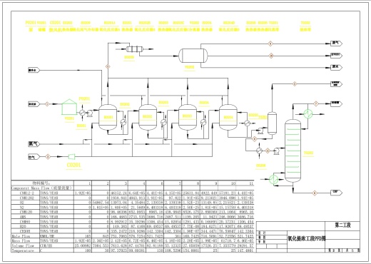 异丙苯法生产15万吨年苯酚丙酮化工厂初步设计+CAD+说明书缩略图