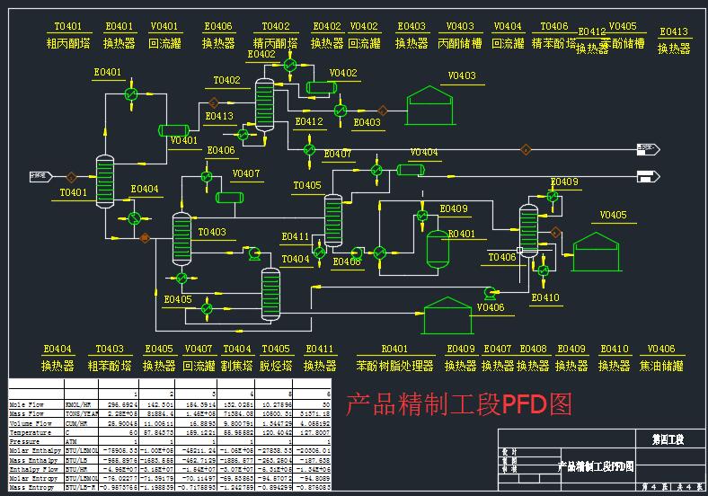 异丙苯法生产15万吨年苯酚丙酮化工厂初步设计+CAD+说明书