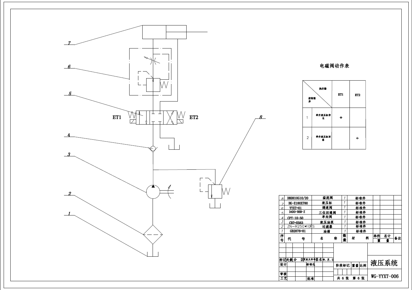 矿用自卸车车厢和举升机构设计+CAD+说明书