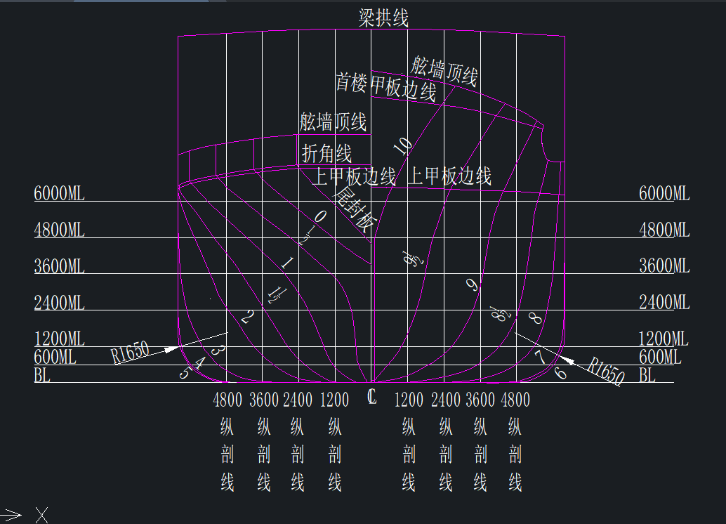 71.82米2200吨货船船体型线图