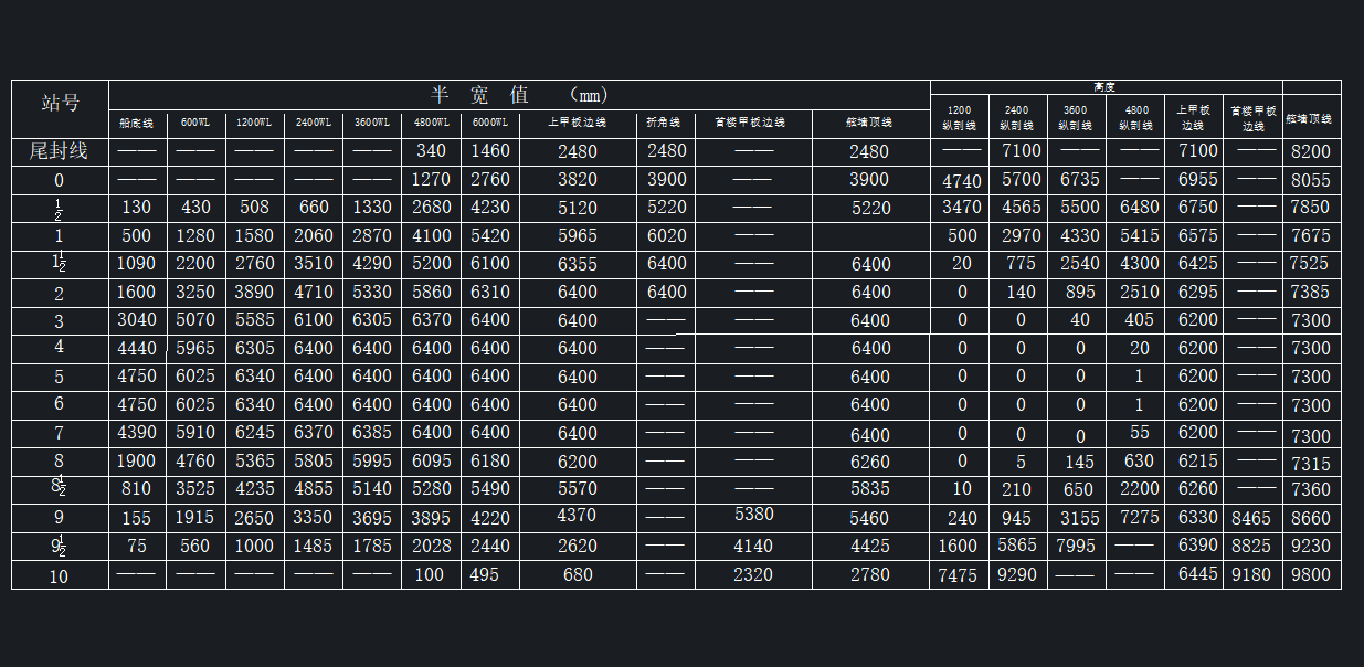 71.82米2200吨货船船体型线图