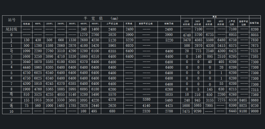 71.82米2200吨货船船体型线图缩略图